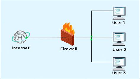 Two Different Software Firewalls