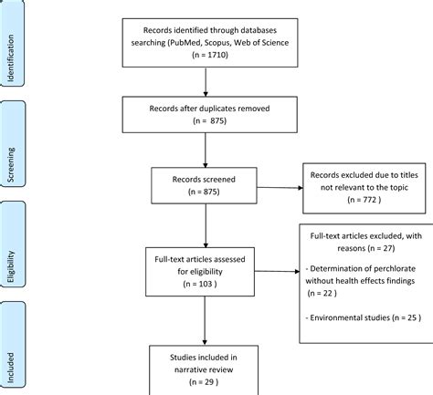 Perchlorate – properties, toxicity and human health effects: an updated review