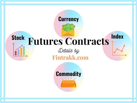 Types of Futures: Stock, Index, Currency & Commodity | Fintrakk