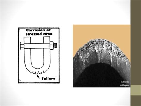 Stress corrosion cracking