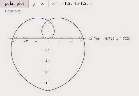 One man's Funnies: Mathematical equations of love, heart, penis and the boomerang