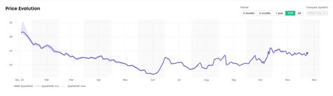 Spot LNG shipping rates nearly flat this week - LNG Prime