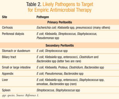 Acute Bacterial Peritonitis in Adults