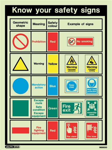 Safety signs and symbols – Artofit