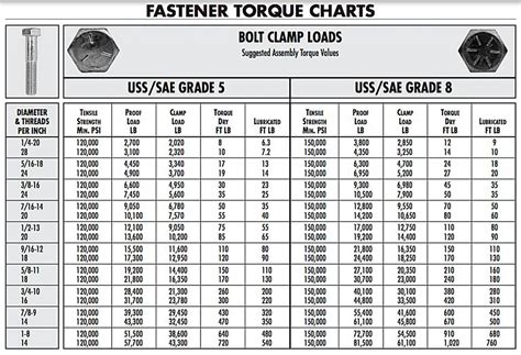 Top 5 Digital Torque Wrenches for Precision Tightening: Our In-Depth ...