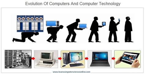 Evolution Of Computer System