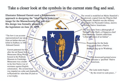 Massachusetts State Flag (we need a better state flag) | archBOSTON