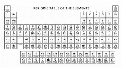 Periodic table with mass - kesilbox