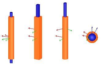 Joint types and operation