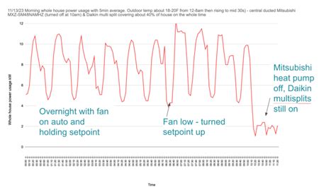 Verifying Heat Pump's Energy Efficiency Performance - GreenBuildingAdvisor