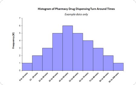 Free Histogram Maker with Free Templates - EdrawMax