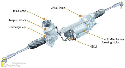 How Power Steering System Works? - Engineering Discoveries