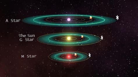 Rotation Of All The Planets