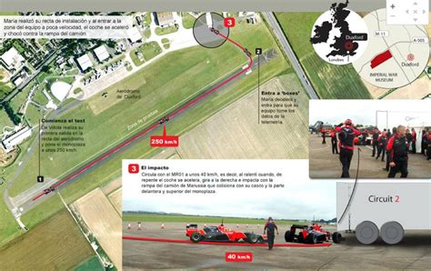 Gráfico accidente de María de Villota – F1 en estado puro