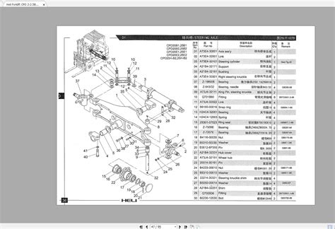 Heli Forklift CPD 2-2.5B(E,H) Parts Manual