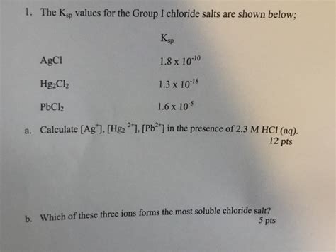 Solved 1. The Ksp values for the Group I chloride salts are | Chegg.com