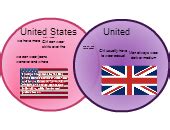 United States VS United Kingdom | Editable Venn Diagram Template on ...