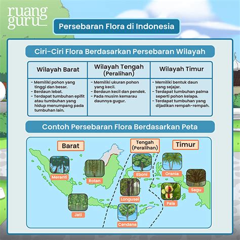 Mengenal Keberagaman Flora Fauna Di Indonesia Ips Ter - vrogue.co