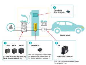 EV Charging Station Installation By Panasonic India - India's best ...