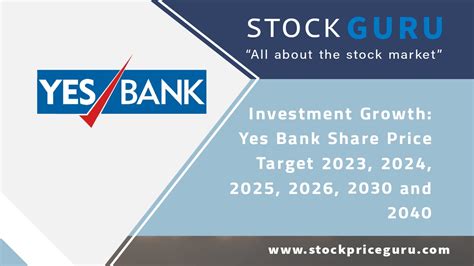 Investment Growth: Yes Bank Share Price Target 2023, 2024, 2025, 2026, 2030 and 2040 ...