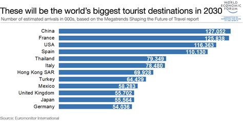 China will be the world’s top tourist destination by 2030 » Adventure Trend