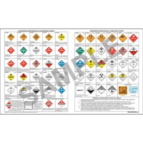 Combined Hazardous Material Label & Placard Chart – 40" x 24"