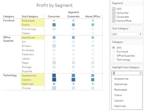 Best Practices for Effective Dashboards - Tableau