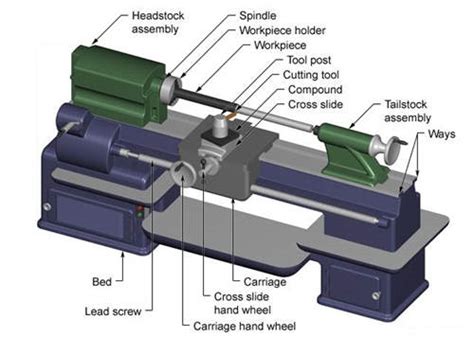 Turning Machine, the important thing you should know