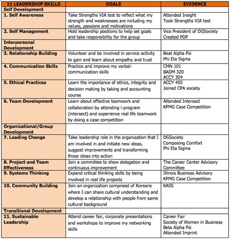 Leadership Development Plan | Template Business