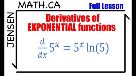 Derivative Of Exponential Functions