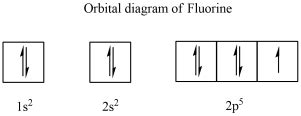 14+ orbital diagram fluorine - RaedmundPreet