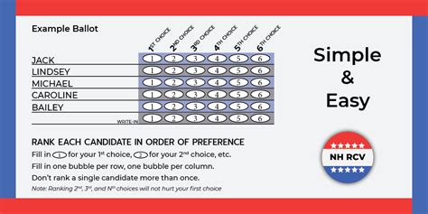 What is Ranked Choice Voting? - NH Ranked Choice Voting