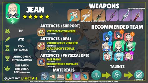 Jean Build ♥ *Updated as per comments* : r/Genshin_Impact