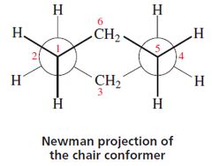 Newman projection practice problems [with a free book of problems]