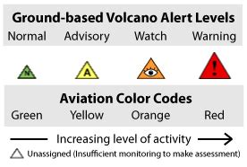 Cleveland volcano, Alaska - authorities say sudden eruptions could occur at any time - The Watchers