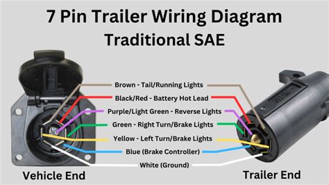 How To Connect Your 7 Pin Trailer Wiring Easily (Diagram Included) - Off-Road Official