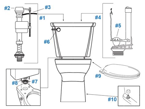 Toilet Seat Parts American Standard - toilet cool media