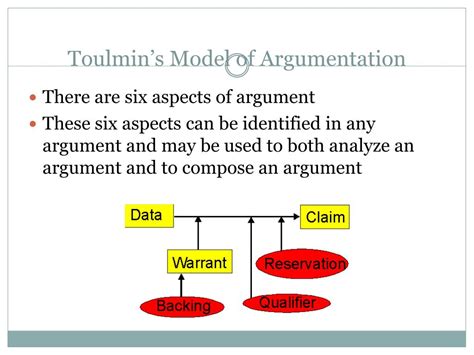 PPT - Toulmin’s Model of Argumentation PowerPoint Presentation, free download - ID:1102469