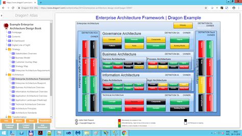 Enterprise Architectures Channel on Dragon1