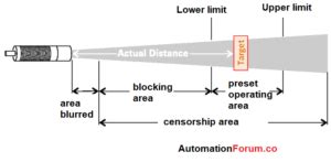 Ultrasonic Proximity sensor | Instrumentation and Control Engineering