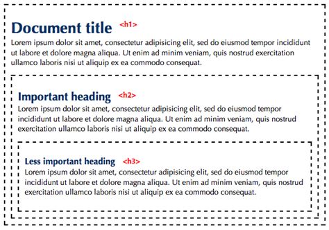 Examples Of Second Level Headinh - Apa Section Headings : No internal ...