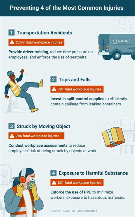 3 Common Workplace Accidents & Prevention Tips - CCR-Mag.com