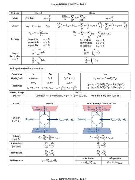 Thermodynamics Formula Chart Pdf