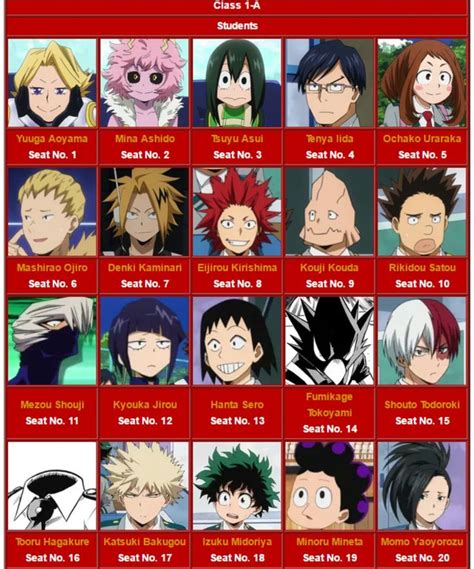 Class 1-A | Dibujos, Personajes de anime, Nombres de personajes