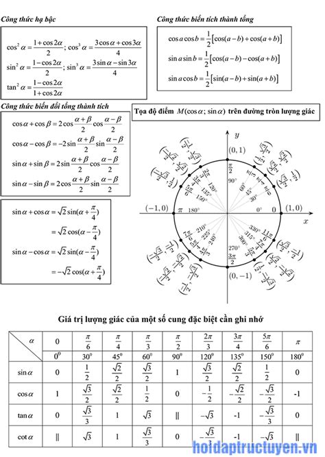 Cách tính cos giữa 2 vecto và các ứng dụng trong toán học