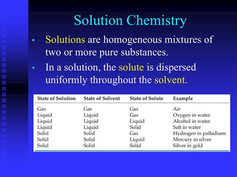 Gas Solution Examples Chemistry