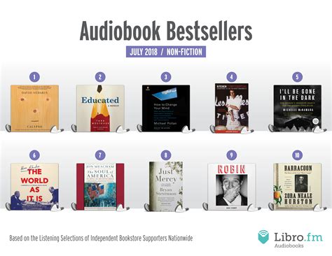 Libro.fm’s July 2018 Audiobook Bestsellers | the American Booksellers Association