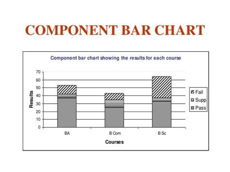 Presentation of data