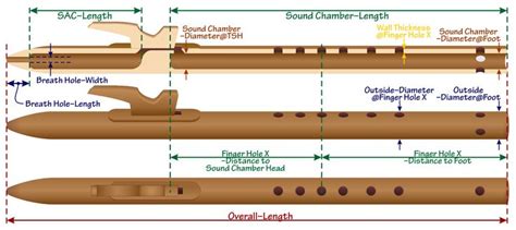 Overall Flute Crafting Dimensions | Native american flute, Native ...