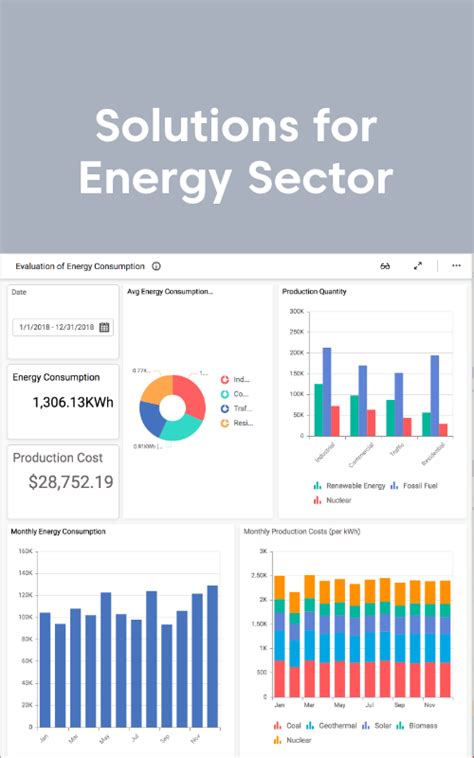 Solutions for Energy sector | Dashboard examples, Data dashboard, Interactive dashboard